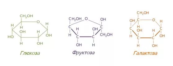 Глюкоза фруктоза галактоза. Глюкоза фруктоза галактоза формулы. Структурные формулы Глюкозы фруктозы и галактозы. Строение Глюкозы фруктозы галактозы. Сахар рибоза