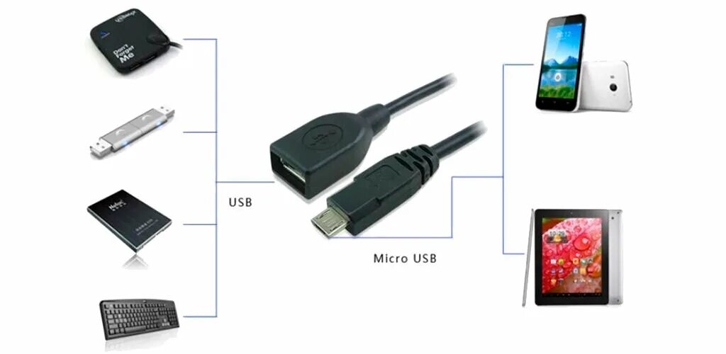 Флешку микро СД через юсб кабель. OTG кабель USB A USB A. Планшет самсунг нот 10.1 переходник для подключения флешки. Ваш смартфон должен поддерживать функцию OTG. Микро читать