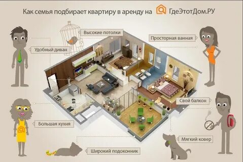 Или квартире не знаете