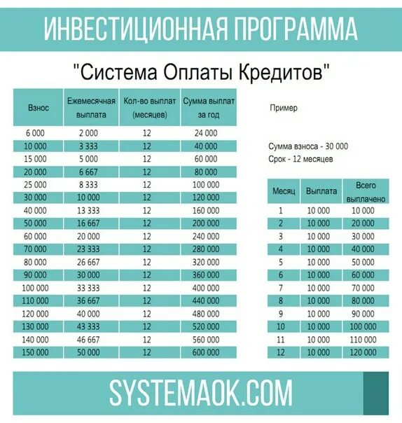 Выплата кредитов в 2015 году. Система оплаты кредитная. Кредит оплачен. Системы выплаты кредита. Трекер платежей по кредиту.