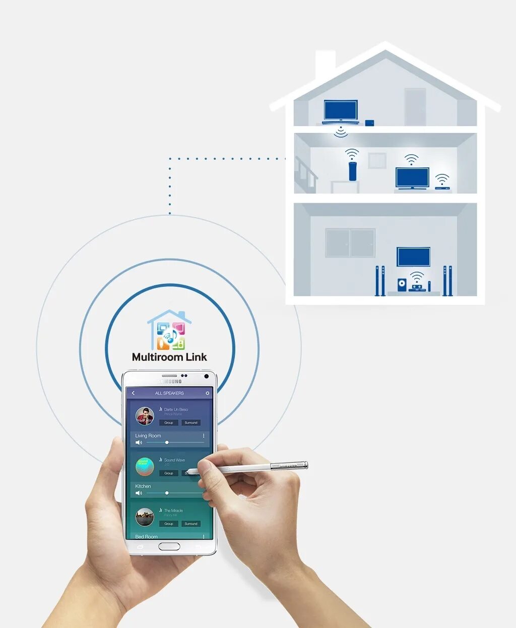 Умный дом link. Системы multiroom. мультирум умного дома. умный дом мультимедиа и мультирум. мульти гум.