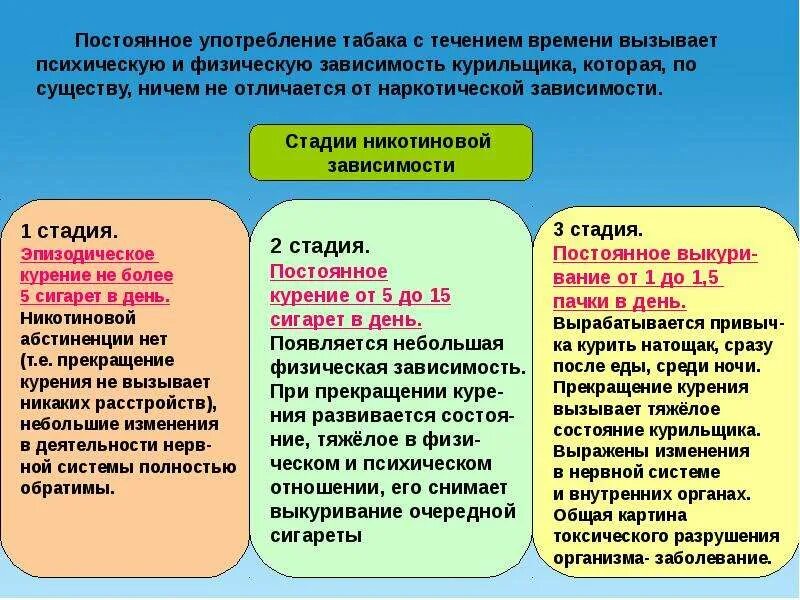 Стадии зависимости курения. Стадии никотиновой зависимости. Стадии развития никотиновой зависимости. Сталиии зависимости курения. И постоянные изменения приводят к