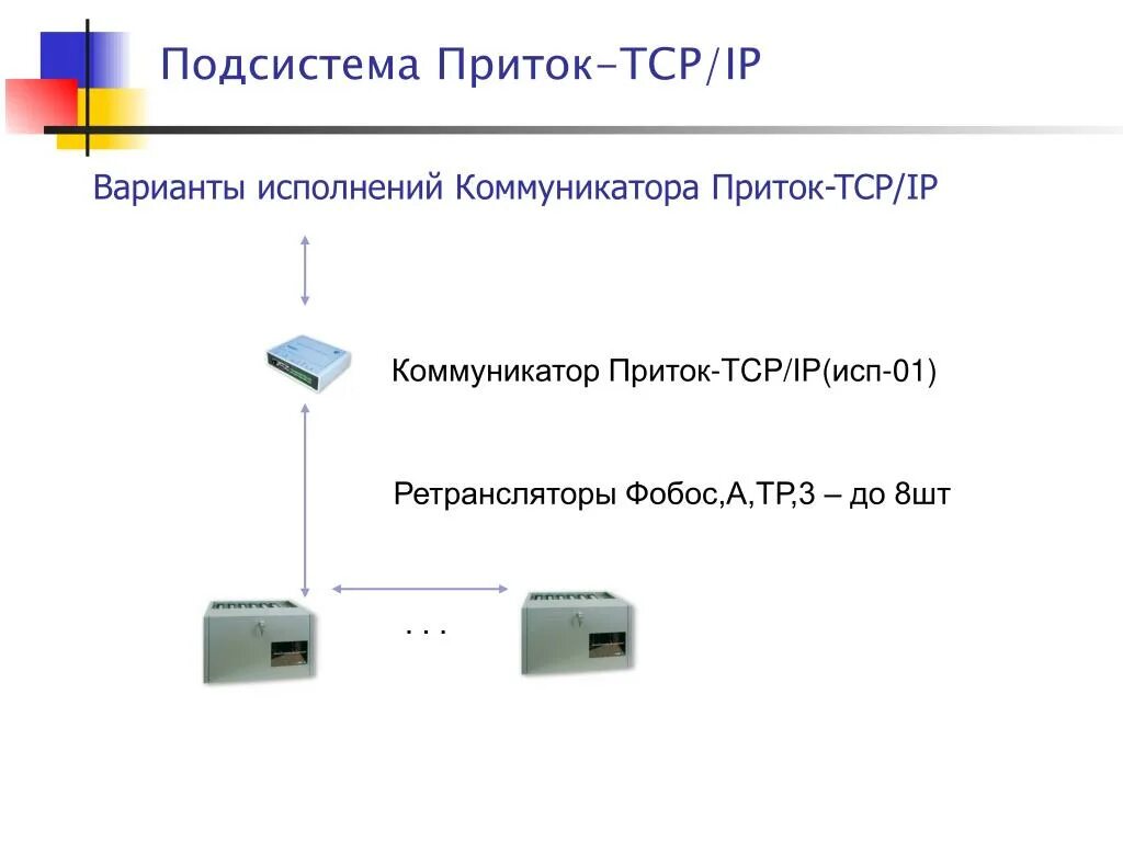 Коммуникатор TCP IP приток. Схема сетевого коммуникатора. Ретранслятор приток. Схема на две коммуникатора. Компания приток