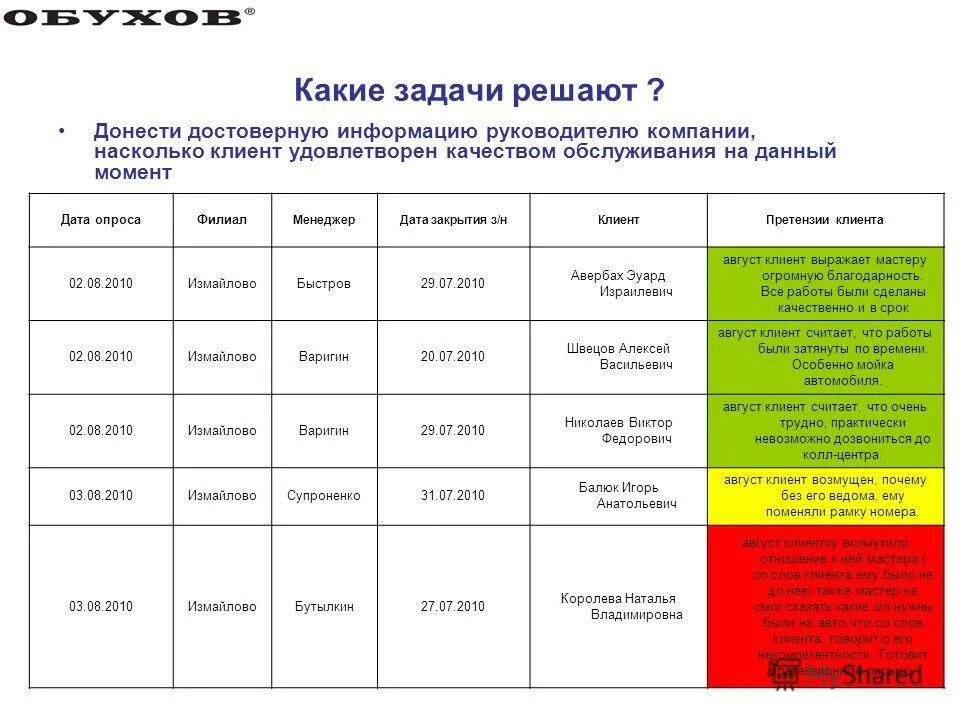 на данный момент дата