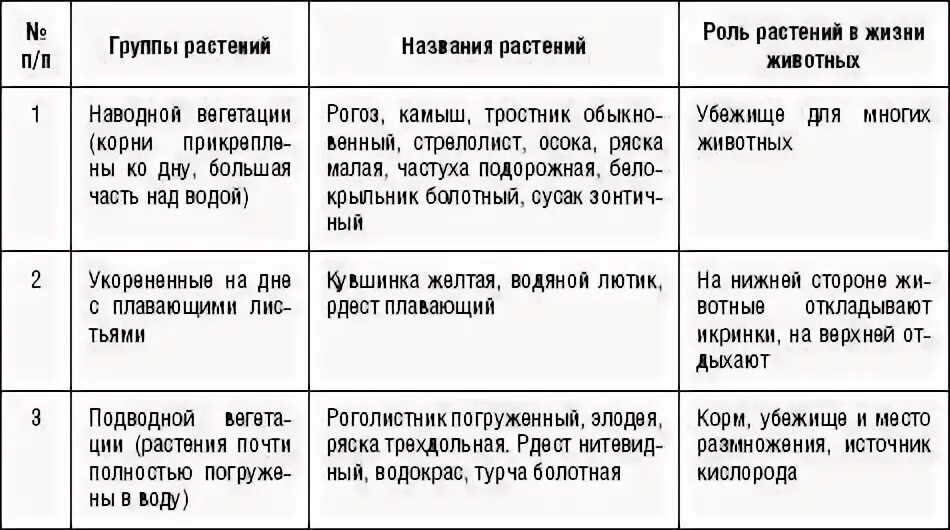 ЛЮБЫЕ КУЛЬТУРНЫЕ РАСТЕНИЯ ПО ОКРУЖАЮЩЕМУ МИРУ pictures