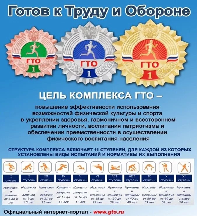 Содержание вфск гто. Содержание вфск гто. Вфск гто регистрация. Ступени современного комплекса гто. Стенд гто.