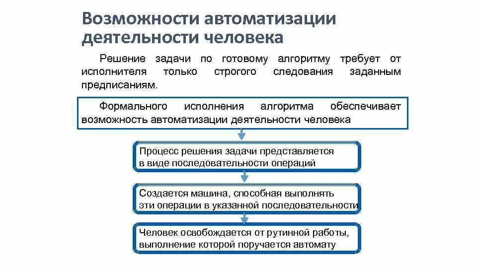 Возможности автоматизации. Автоматизация деятельности человека. Автоматизация деятельности человека примеры. Возможность автоматизации деятельности человека примеры. Возможности автоматики