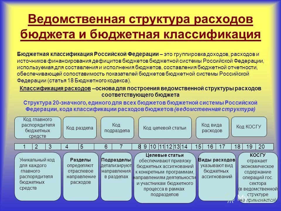Ведомственная структура бюджета. Ведомственная структура расходов бюджета это. Бюджет образования. Ведомственная структура расходов. Уточненный план.