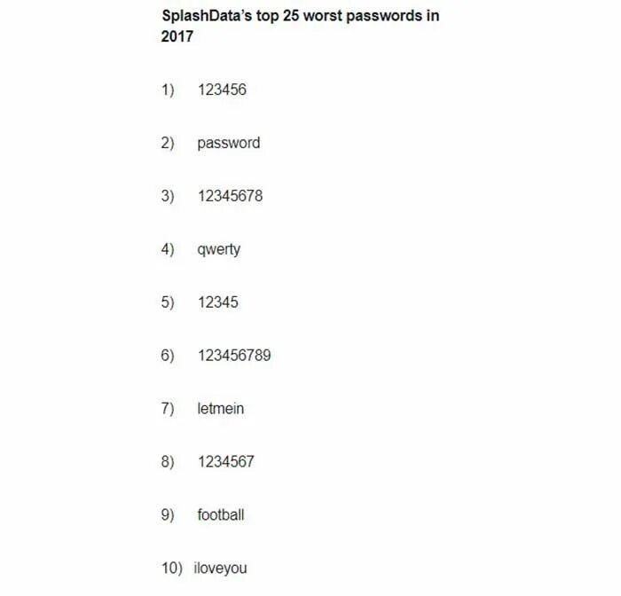 Bad passwords. Bad passwords