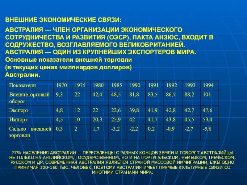 Внешние связи Австралии. Экономические связи Австралии. Внешние торговые связи Австралии. Показатели Австралии. 1 членом международного