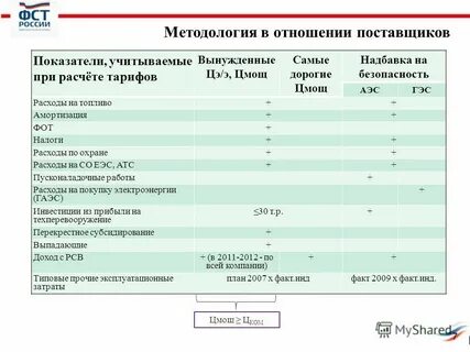 Показатели поставщиков
