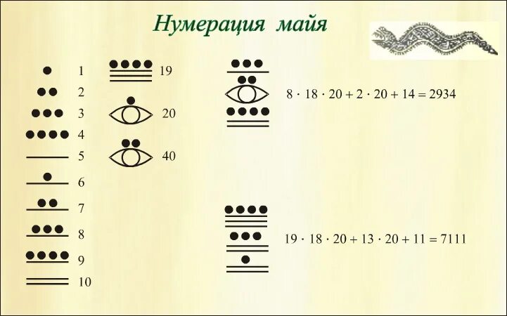 Система счета карт. Система счета Майя. Числовая система индейцев Майя. Система счета у древних Майя. Система счисления индейцев Майя.