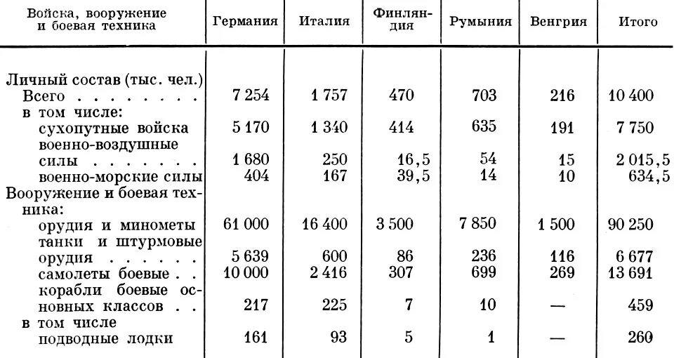 Численность вооруженных сил франции