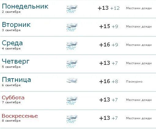 Погода пермь на неделю 2024. Погода в Перми на неделю. Погода в Перми на 3. Погода в Волгограде. Погода в Волгограде на 10.