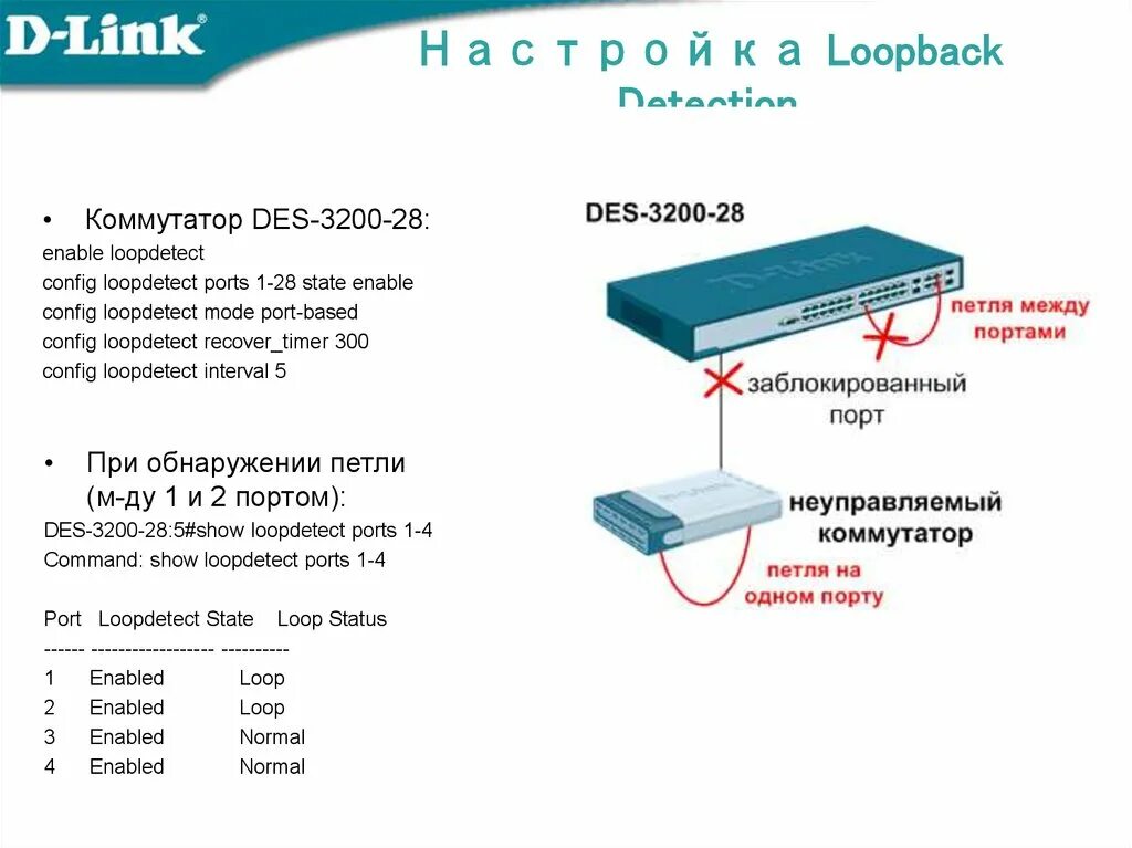 Loopback Интерфейс что это. Loopback Cisco для чего. Loopback Detection Cisco 2960. Как настроить Loopback.