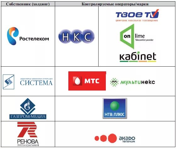 Собственники телеканалов. Кому принадлежит Телевидение в России. Холдинг у российских телеканалов. Кому принадлежат Телеканалы.