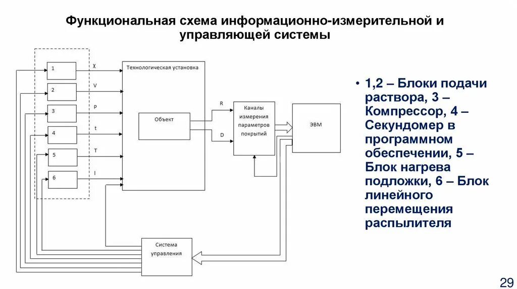Обобщенная структурная схема типовой информационно измерительной системы Основные измерительные схемы: найдено 84 изображений