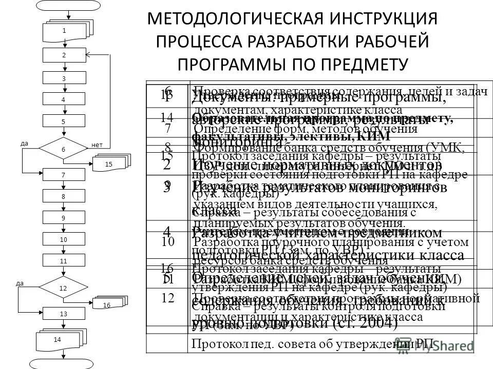 Управление работами проекта это. Инструкция по процессу работы. Порядок приемки товара по качеству схема. Что такое план руководства. Инструкция по процессу работы.