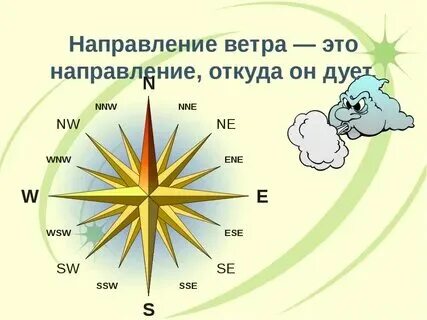 Направление ветра стрелками на карте