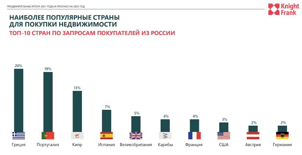 Страны в которых россияне покупают недвижимость. Страны покупка недвижимости россиянами млрд.