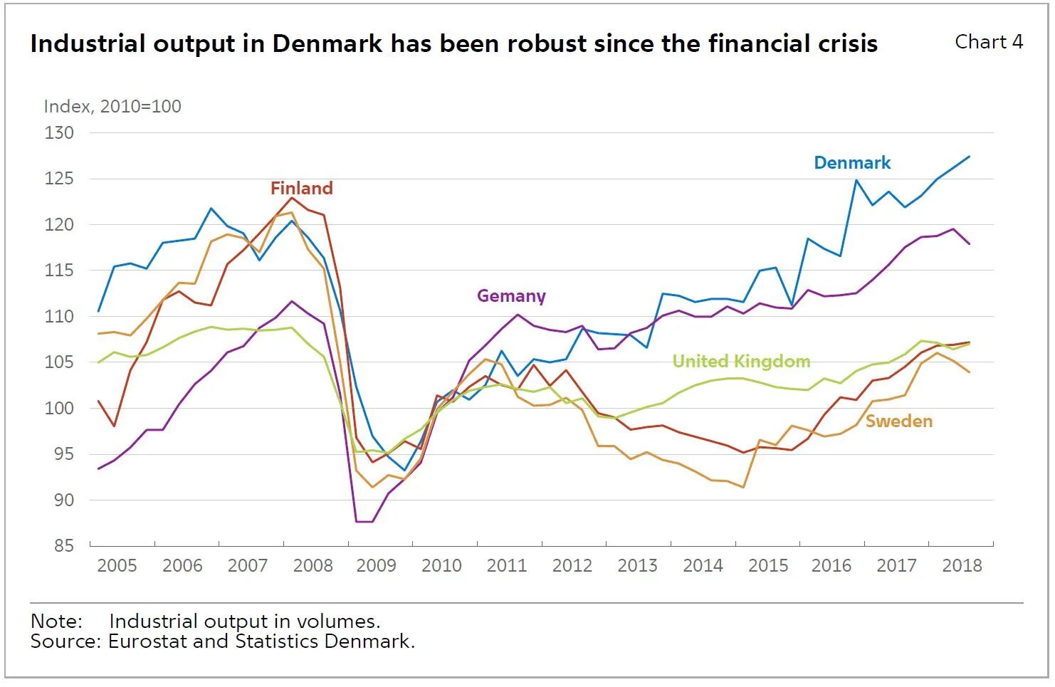 Кризис 2008 в мире. Финансовый кризис 2007-2008. World economic crisis 2008. Economy of Denmark. Экономический кризис в Норвегии.