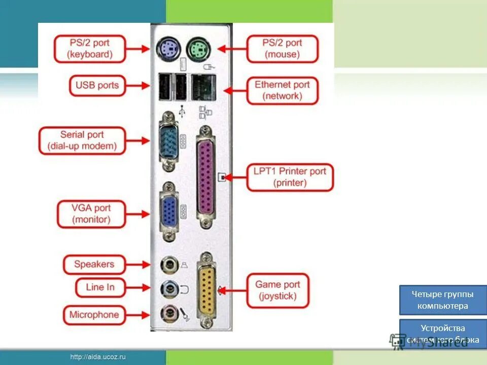 Разъем HDMI на задней панели системного блока.