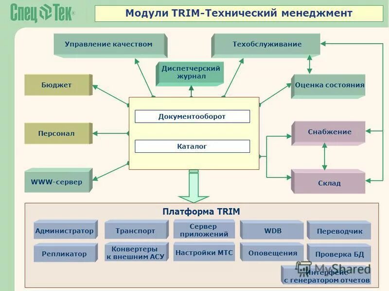 управление бюджетом по результатам