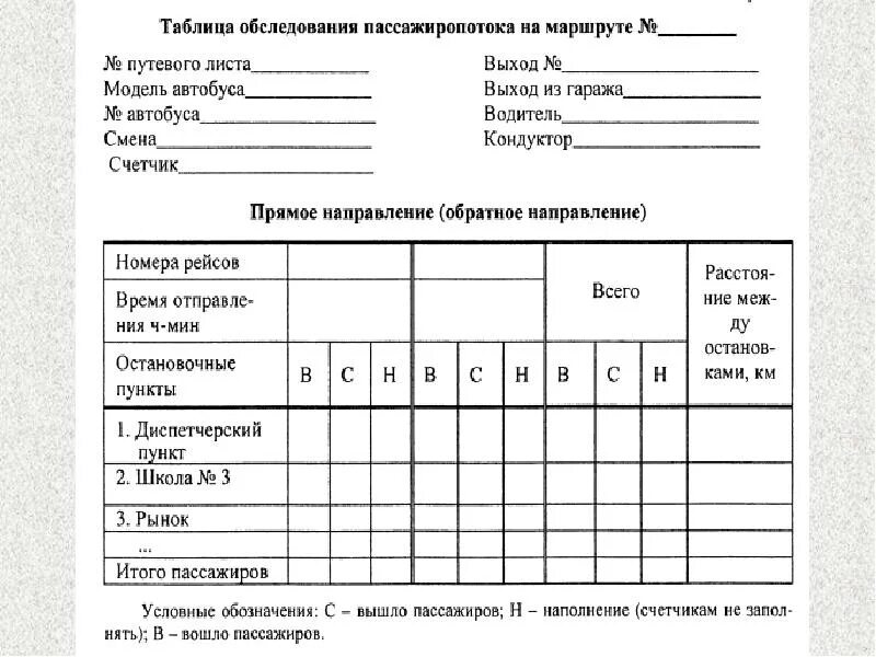 Маршрутный осмотр. Талонный метод обследования пассажиропотоков. Табличный метод исследования пассажиропотока. Таблицы обследования пассажиропотока. Таблица обследования пассажиропотока на маршруте.