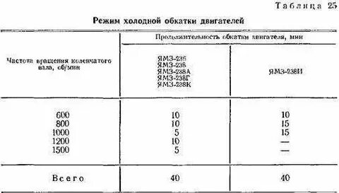 Как правильно обкатывать двигатель после капитального ремонта