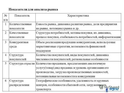 Организационно технический план
