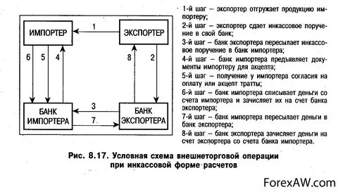 Операции по счету схема