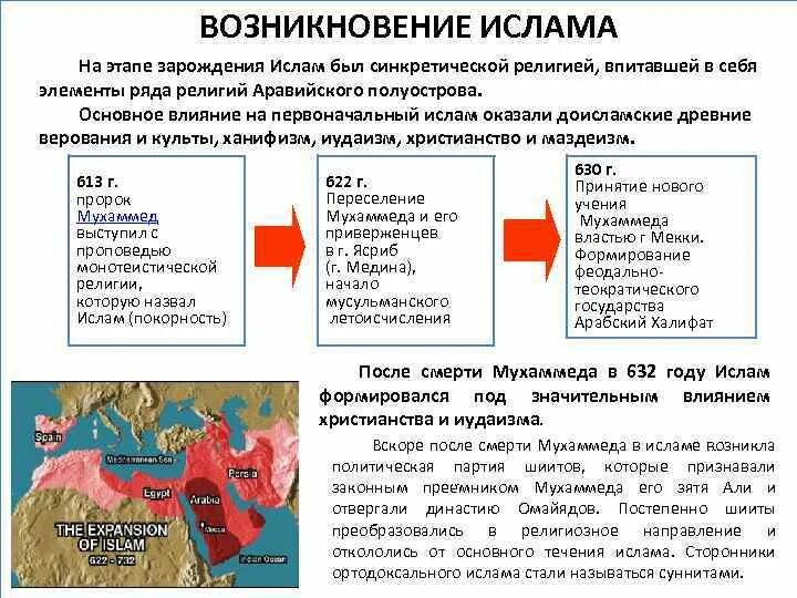 Причины и предпосылки Ислама. Предпосылки возникновения Ислама. Причины и предпосылки возникновения Ислама. Причины возникновения Ислама как религии.