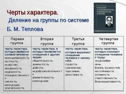 Общие черты характера это