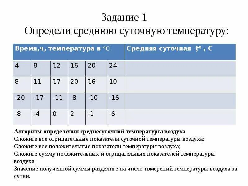 Вычислите чему равна средняя суточная температура воздуха. Рассчитать среднюю суточную температуру. Определить среднюю температуру воздуха. Определите среднюю суточную температуру воздуха. Вычислите среднюю суточную температуру воздуха.