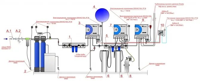 система гидратации
