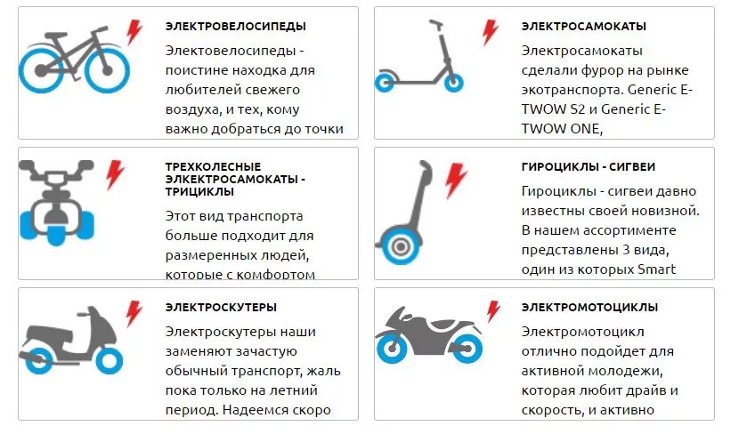 Электромотоцикл можно без прав. Документы для электросамоката. Регулировка скорости гироскутера схема. Документы на электромотоцикл. Электроскутер типы мотоциклов.