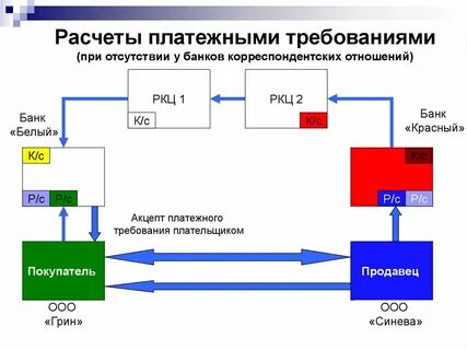 Платежный расчет