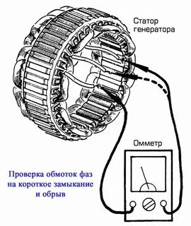 Генератор схем обмотку