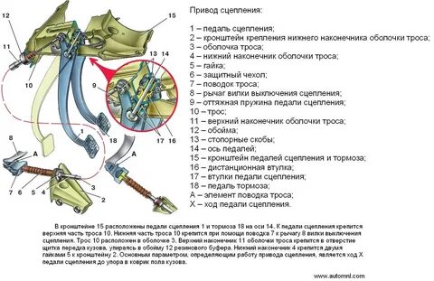 Регулировка сцепления ваз 2115