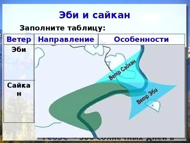 Название ветра дующего. Ветер сайкан. ветры казахстана таблица. озеро эби нур. постоянные ветра казахстана.