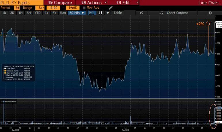 форекс симулятор игра. игры про трейдинг. Forex игра. симулятор трейдера. форекс симулятор игра.