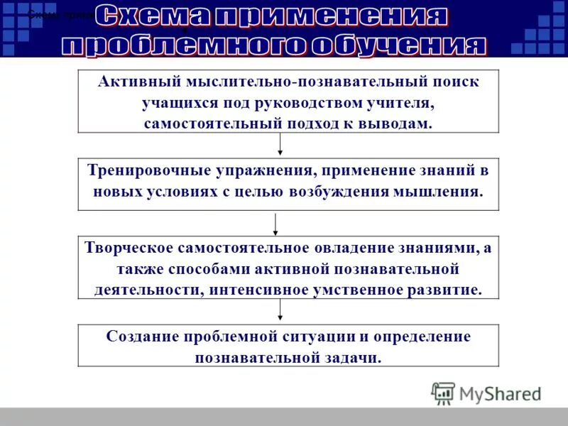 Если сильно упрощать исследовательскую деятельность. Группа обучающихся под руководством учителя. Влияние семьи на ребенка. Группа обучающихся под руководством учителя. Группа обучающихся под руководством учителя.