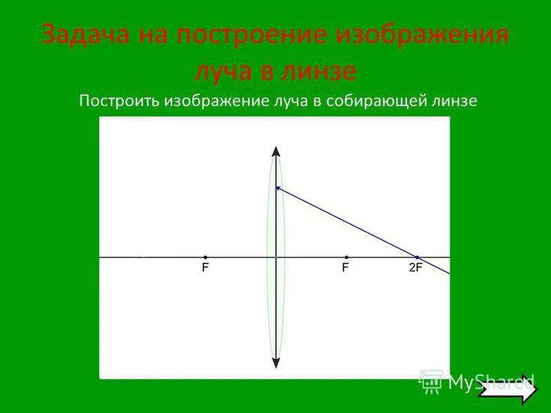 Изображения даваемые линзой задачи. Задачи на построение в линзах. Построение изображения в собирающей линзе. Решение задач на построение в линзах 9 класс. Задачи на построение в линзах 9 класс.