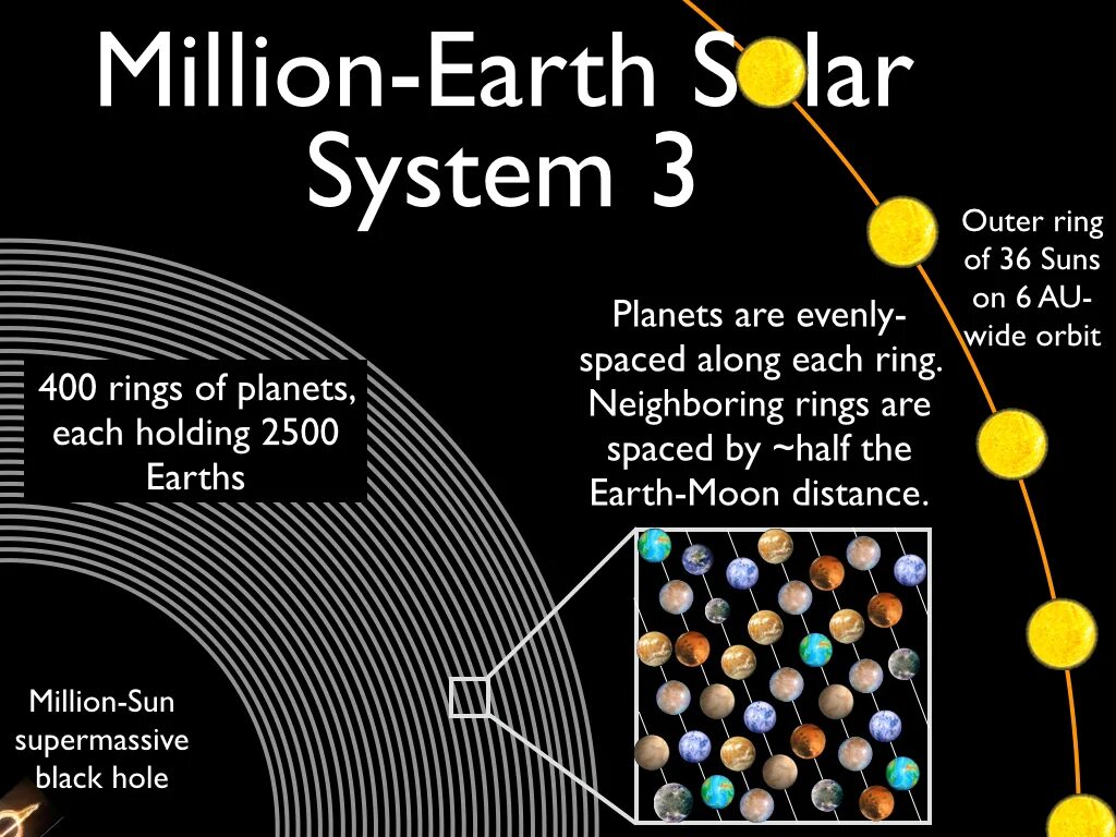 How many planets. Ultimate solar system. how many planet. i threw 100 moons at earth!  solar smash thumbnail. which of there planet have rings.