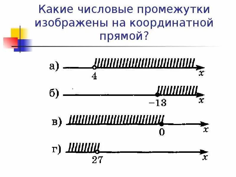 Изобразить промежутки на координатной прямой 2 10. Изобразите числовой промежуток на числовой прямой. Координатные прямые числовые промежутки. Числовая прямая промежутки на числовой прямой. Изобразите на координатной прямой промежуток.