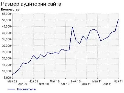 Статистика череповец