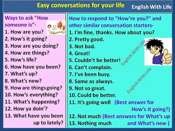 Как ответить на how are you doing. Как можно ответить на вопрос how are you. как ответить на how are you на английском. ответы на вопрос how are you на английском. варианты ответов на вопрос how are you.