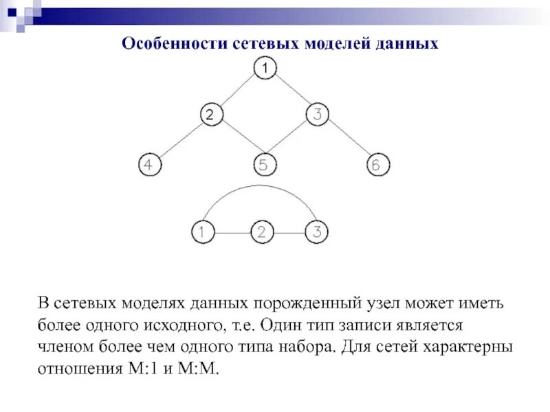 Данная модель особенности данных