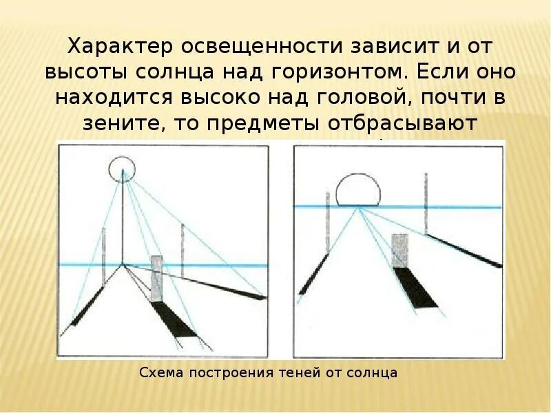 Точечный источник света освещает непрозрачный. Тень от предметов в физике. Протяженный источник света рисунок. Пример падения тени от предметов. Тень от двух источников света рисунок.