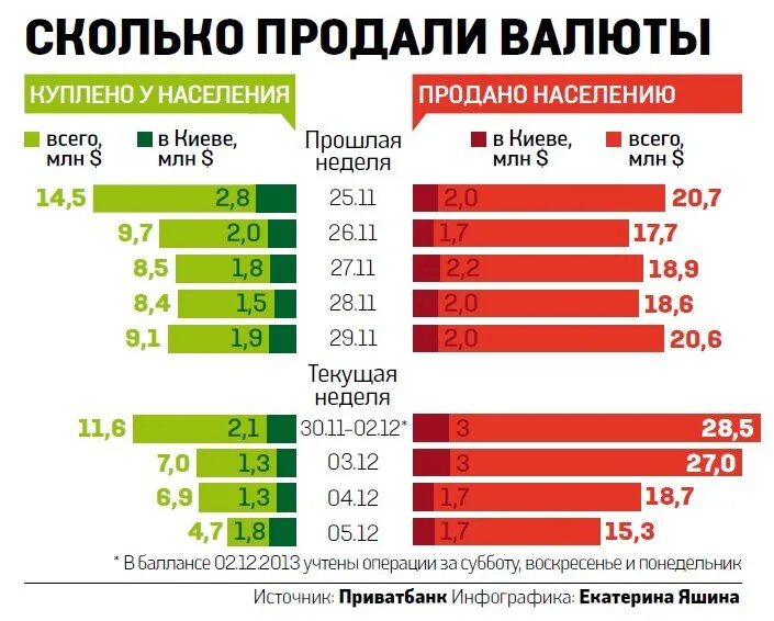 Сколько можно купить долларов в россии. Какие страны продают доллар. Сколько продается. Сколько продали?. Какие валюты покупают в РФ.